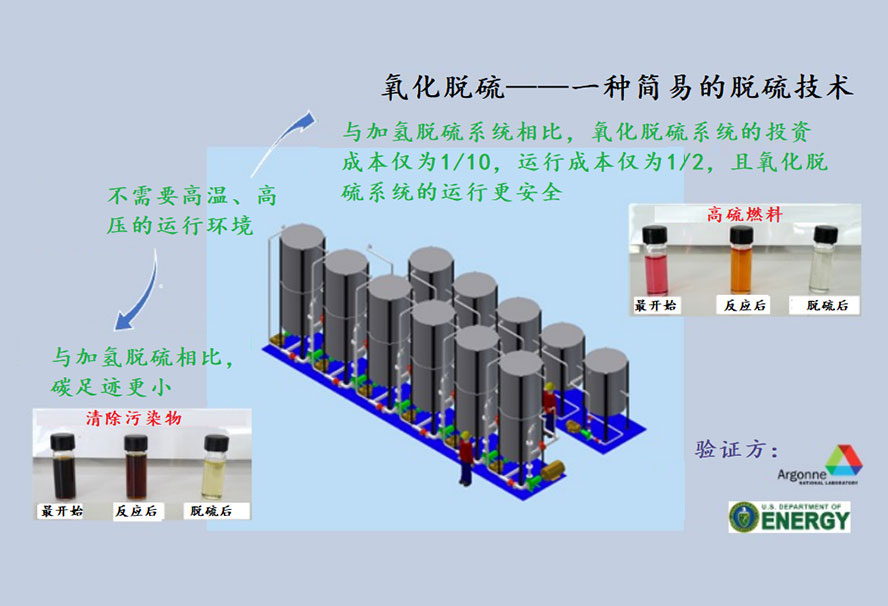 清洁能源