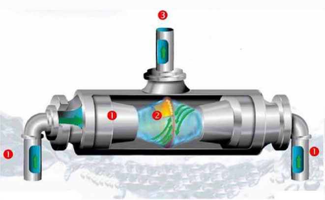 革命性水处理技术：福世蓝科技无化学品水力空化系统CHC引领行业可持续发展